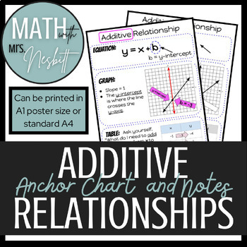 Preview of Additive Relationship Anchor Chart