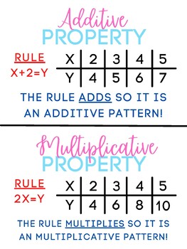 Preview of Additive and Multiplicative Anchor Chart 6th Grade