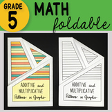 Additive and Multiplicative Numerical Patterns in Graphs Foldable