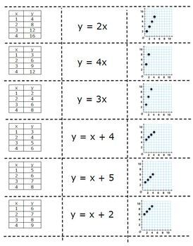 Additive Multiplicative Relationships Cut Paste Match Equations Tables
