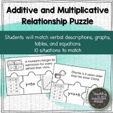 Additive and Multiplicative Relationships Tables, Graphs, and Equations 6.6C