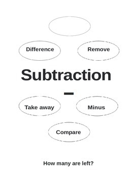 Preview of Addittion and Subtraction