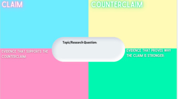 Preview of Addressing Claim and Counterclaim Frayer Model Graphic Organizer Google Slides 