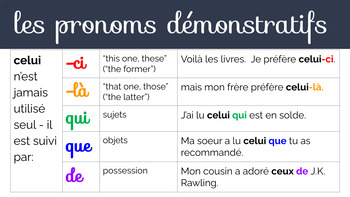 Adjectifs et Pronoms Démonstratifs Slideshow by MadStad | TPT