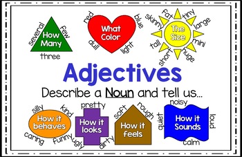 Preview of Adjective Anchor Chart