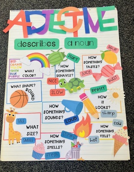 Preview of Adjective Anchor Chart Kit
