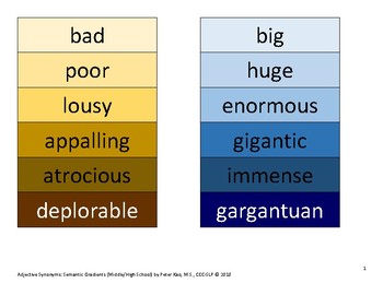 Preview of Adjective Synonyms: Semantic Gradients (Middle/High School)