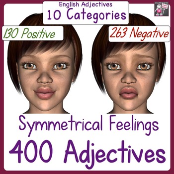 Preview of Emotion Adjectives: Synonyms and Antonyms - Word Wall