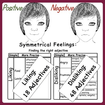 Ordering Adjectives for Emotions and Feelings KS2 Synonyms Worksheets Pack