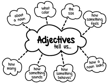 adjective anchor chart