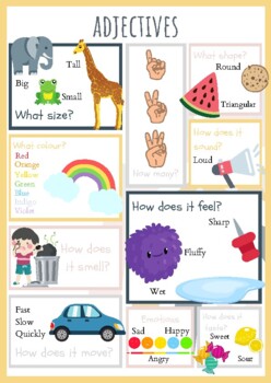 Preview of Adjectives Anchor Chart