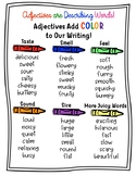 Adjectives Anchor Chart - Distance Learning