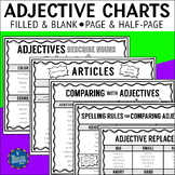 Adjective Anchor Charts