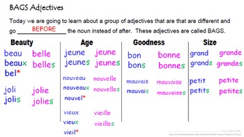 Adjectives that Precede the Noun : BANGS | Adjectives, French adjectives,  Teaching french