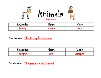 Adjectives, Nouns, and Verbs: Making Sentences by McLaren Marvels