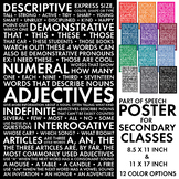 Adjectives, Parts of Speech Poster for Secondary Classroom