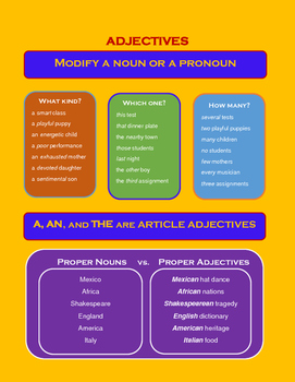 Preview of Adjectives Poster