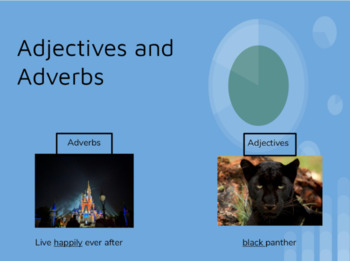 Preview of Adjectives and Adverbs Google Slides Lesson