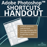 Adobe Photoshop™ Shortcuts HANDOUT for CTE/CTS/CTF