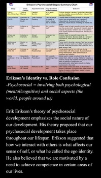 Preview of Adolescent Identity Development: Psychology of Erikson and Marcia