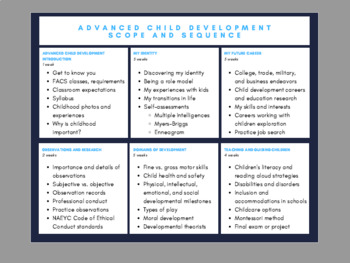 Preview of Advanced Child Development Scope and Sequence Chart