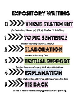 Preview of Advanced Expository Writing Poster
