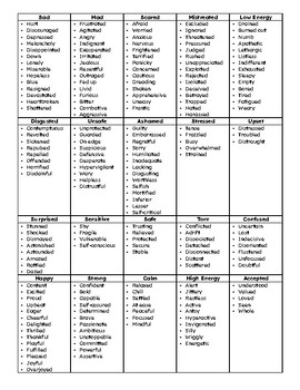 Advanced Feelings Words List - to expand emotional vocabulary by ESE AAC