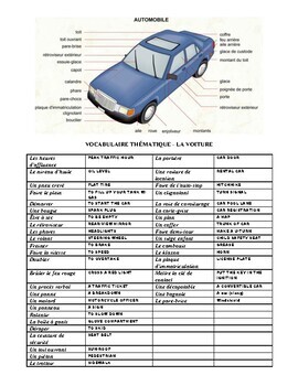 Preview of Les voitures - Vocabulaire, texte à trou et de rédaction (niveau avancé)