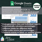 Advanced Grade Book & Progress Chart Generator | Google Sh