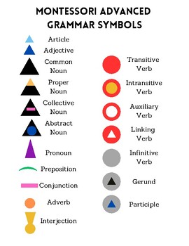Preview of Advanced Montessori Grammar Symbols Chart