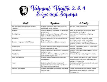 Preview of Advanced Technical Theatre Scope and Sequence