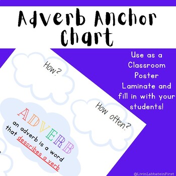 Preview of Adverb Anchor Chart