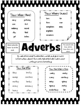 Preview of Adverb Anchor Chart