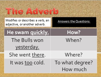 Preview of Adverb Powerpoint Introduction