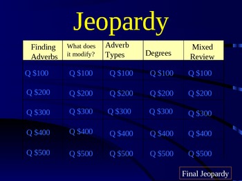 Preview of Adverb Review Game - Jeopardy