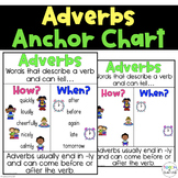 Adverbs Anchor Chart