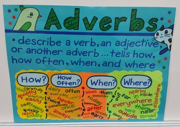 Adverb Anchor Chart