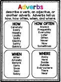 Adverbs Anchor Chart
