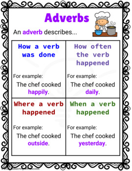Preview of Adverbs Anchor Chart (L.2.1.e, L.3.1.a)