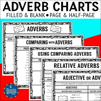 Adverb Anchor Chart 2nd Grade