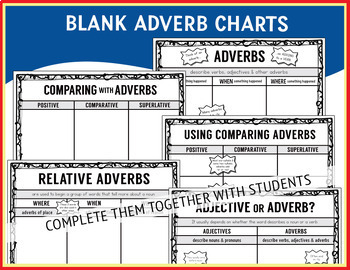 Adverb Chart