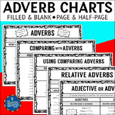 Adverb Anchor Charts