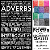 Adverbs, Parts of Speech Poster for Teens & Secondary Clas