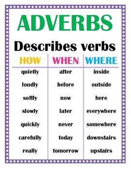 Adverb Poster Worksheets Teachers Pay Teachers