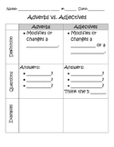 Adverbs vs. Adjectives Interactive Notebook
