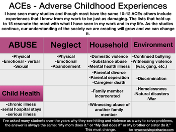 Preview of Adverse Childhood Experiences