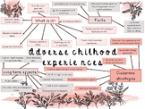 Adverse childhood trauma mindmap