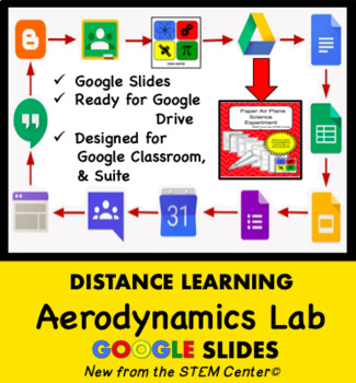 Preview of Aerodynamics Laboratory Google Slides - Distance Learning Friendly