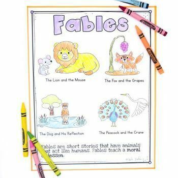 Recount Stories: Fables - 2nd Grade RL.2.2 & 3rd Grade RL.3.2 | TpT