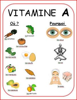 Preview of Affiches à propos des vitamines